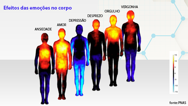 Pensamentos e Sentimentos
